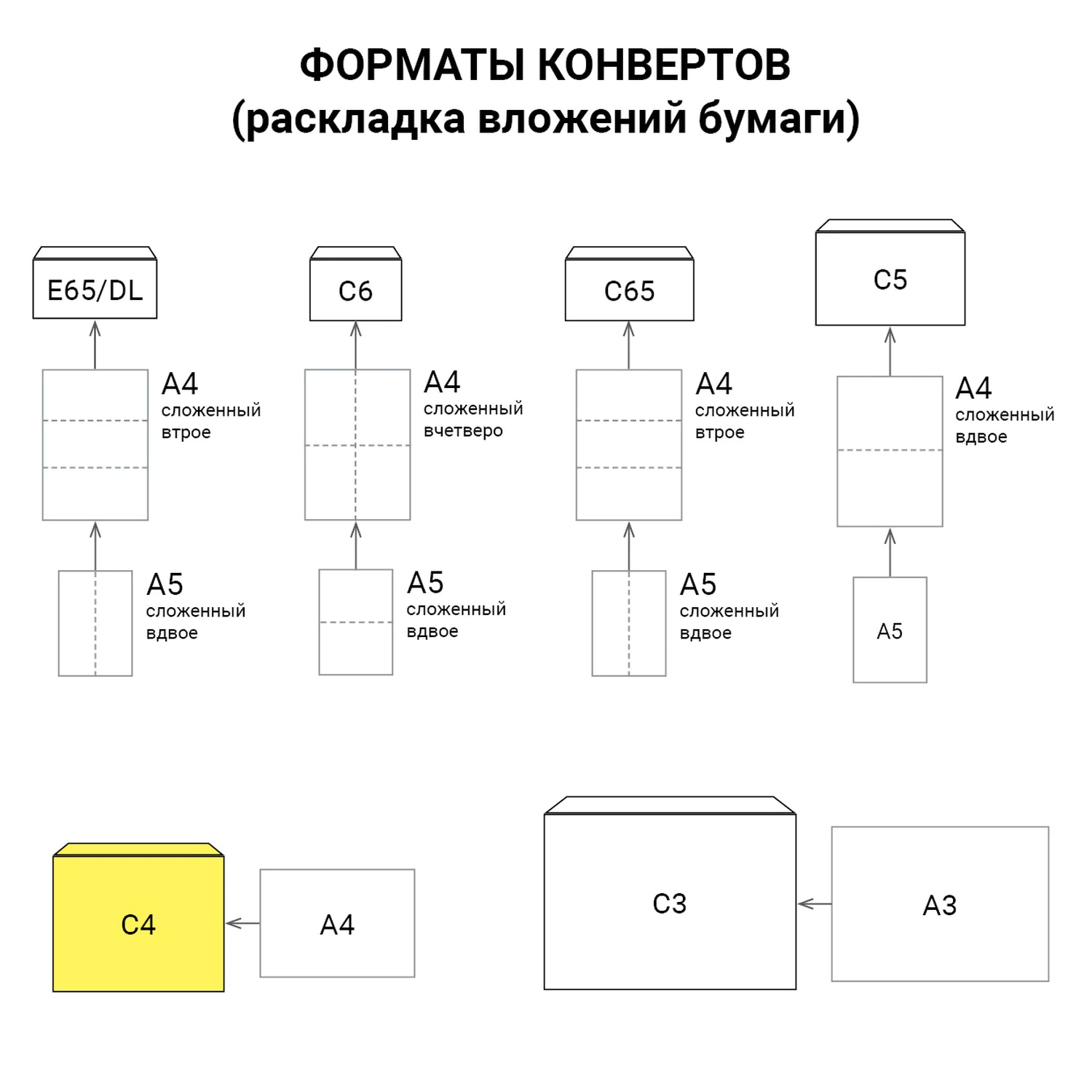 Конверты С4 (229×324 мм) SECURITY, отрывная лента, 100 г/м2, КОМПЛЕКТ 50 шт., внутренняя запечатка, 120180.50 — фото 3