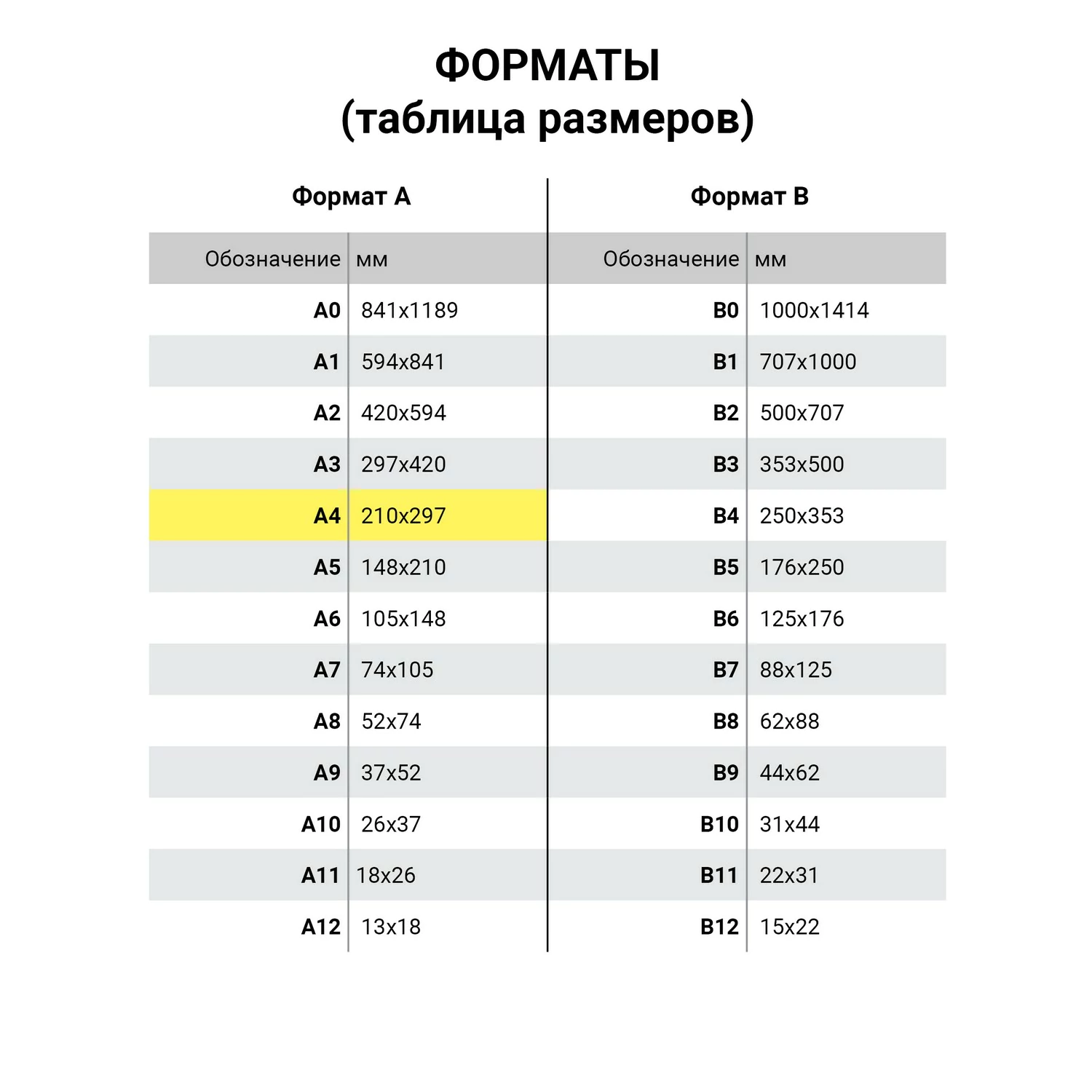 Бумага офисная А4, 80 г/м2, 500 л., марка В, BALLET CLASSIC, Россия, 153% (CIE) — фото 4